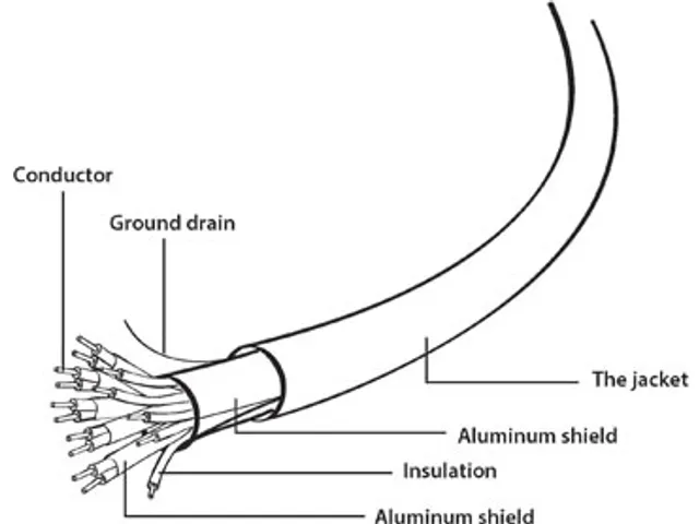 High Speed HDMI kabel met Ethernet 4.5 meter