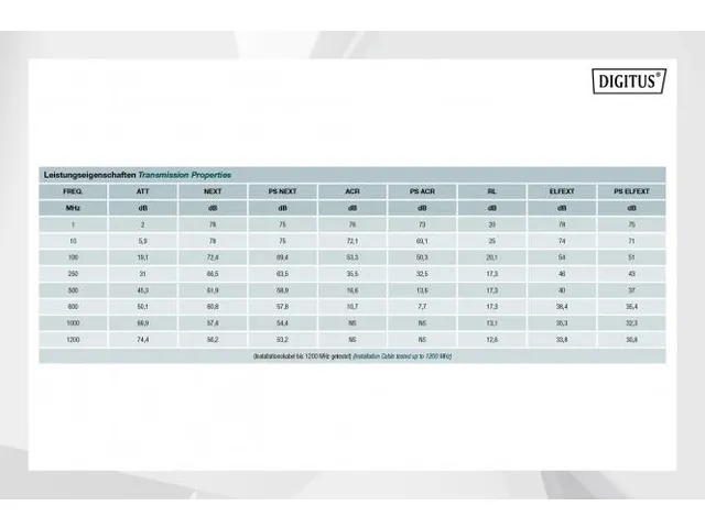 CAT 7 S-FTP installatiekabel 1200MHz B2ca AWG 23/1 500m ring Sx oranje