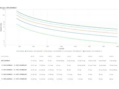 APC Smart-UPS Ultra On-Line Li-Ion SRTL8KRM4UI, 8KW, 4U Rack/Tower, 6x