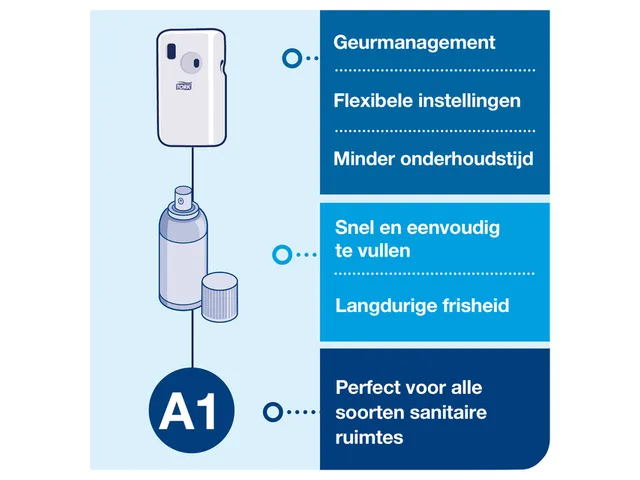 Luchtverfrisserdispenser Tork A1 Elevation wit 562000