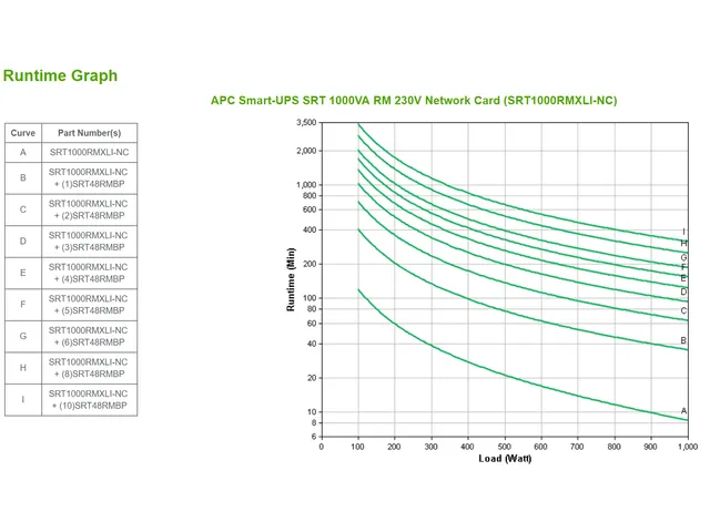 APC Smart-UPS On-Line SRT1000RMXLI-NC - 1 kW/VA, 6 sorties C13, montag