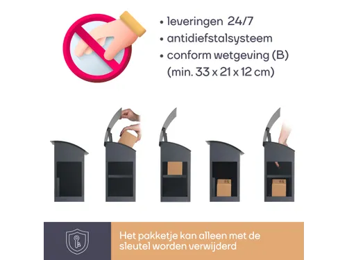 Dropbox Malmo voor postpakketten