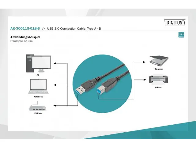 USB 3.0-aansluitkabel type A-B mannelijk/mannelijk 1,8m USB 3.0-compat