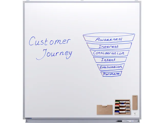 Professional Whiteboard 120x120cm