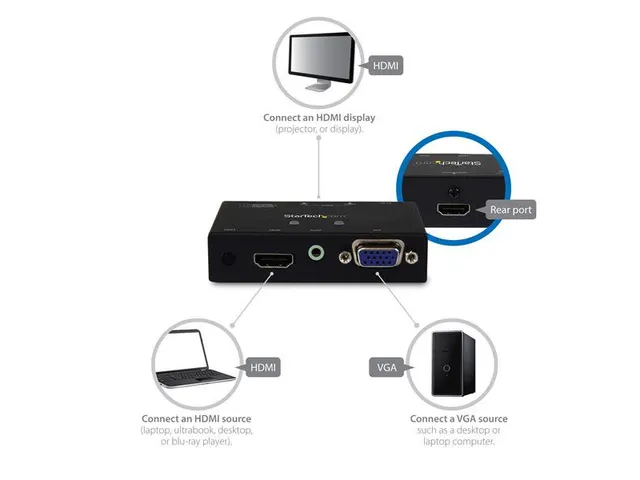 2x1 Hdmi + Vga Naar Hdmi Converter Switch