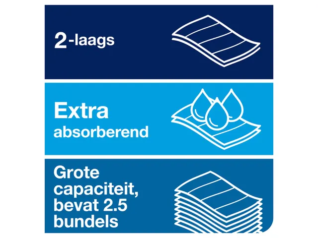 Tork 100289 Xpress Handdoek Premium H2 I-vouw Soft 2-laags 21x150st
