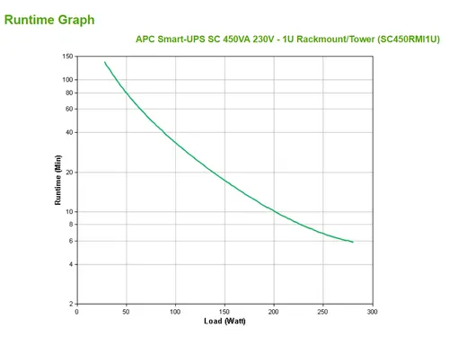 APC Smart-UPS SC450RMI1U - 450VA, 4x C13 uitgang, rack mountable, seri