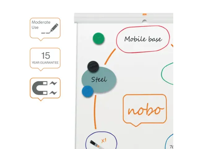 Flipover Nobo Premium Plus mobiel staal