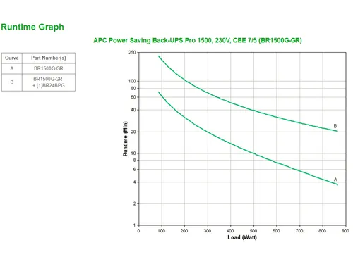 APC Back-UPS PRO BR1500G-GR - Noodstroomvoeding, 1500VA, 6x stopcontac