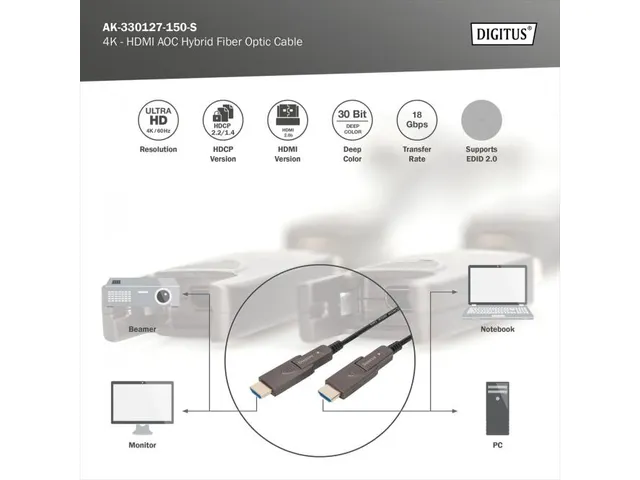 HDMI AOC-aansluitkabel type A afneembaar M/M 15m Ultra HD 4K@60 Hz