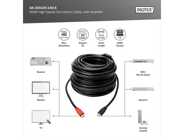 HDMI High Speed-aansluitkabel Type A m/amp. St/St 15m Full HD
