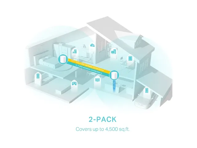 Tp-Link Ax3000 Whole Home Mesh Wifi6 (2) Deco X50 574/2402Mbps 2.4/5Gh