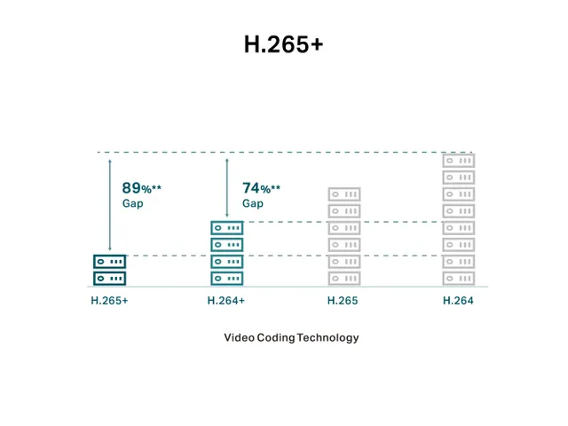 TP-Link VIGI C450, Caméra de sécurité IP, Intérieure, Avec fil, 12