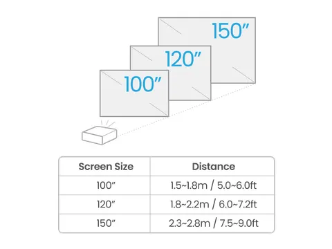 BenQ TK710STi, 3200 ANSI lumens, DLP, UHD 4K (3840x2160), 10000:1, 16: