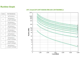 APC Smart-UPS On-Line SRT6KRMXLI - 6kW/VA, 6x C13 + 4x C19 + hardwire - 8