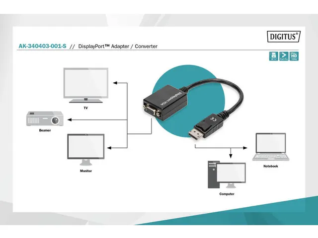 DisplayPort-adapter / -converter DP HD15