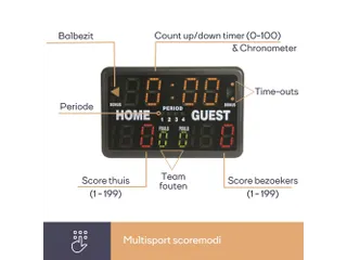 Scorebord/Sporttimer 62x40,5x27,5cm - 10