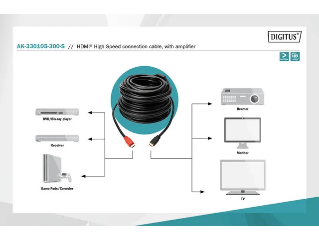 Câble HDMI High Speed Type A 30m