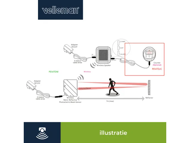 Mini système DE sécurité Infrarouge Sans FIL - 7m