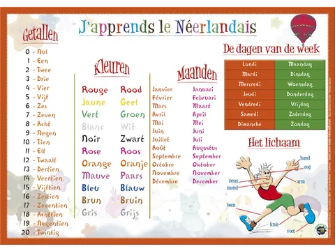 Sous-Mains Japprends le neerlandais FR42 x 30 cm