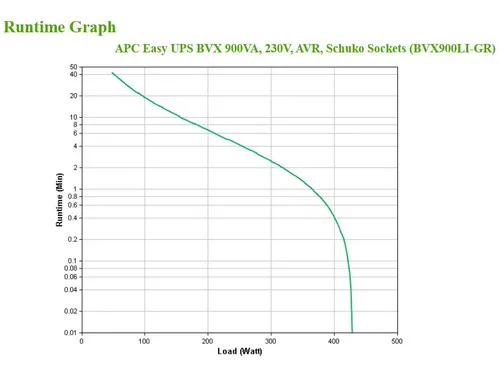 APC Back-UPS BVX900LI-GR Noodstroomvoeding - 900VA, 2x stopcontact