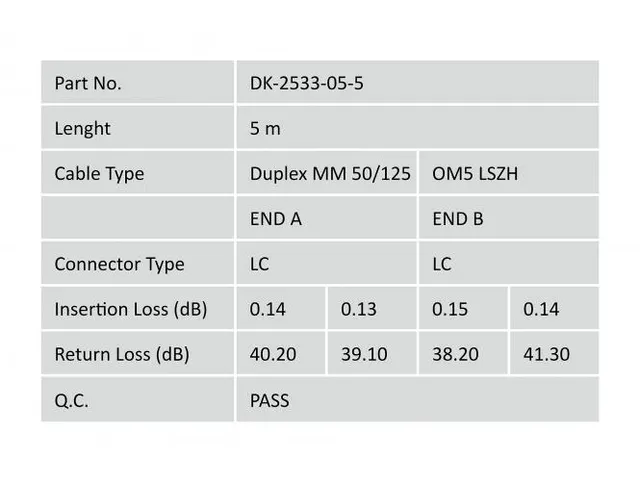 Glasvezel patchkabel duplex LC naar LC MM OM5 50/125µ 5m