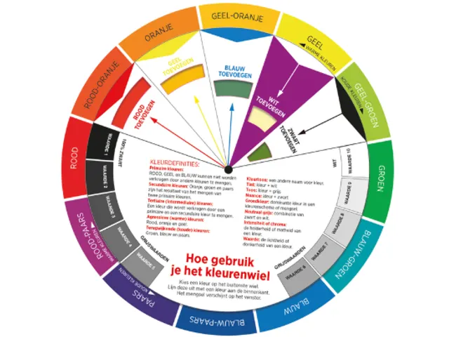 Kleurenwiel Kaartendeck