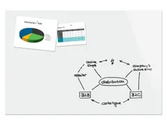 Glas/magneetbord Be!board 100x150 Cm Wit