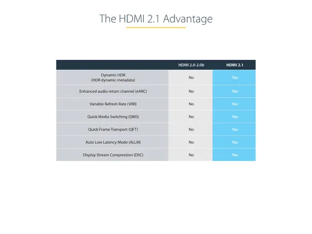 Câble HDMI 2.0 Premiun Certifié 5m