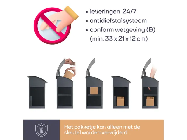 Dropbox Malmo voor postpakketten