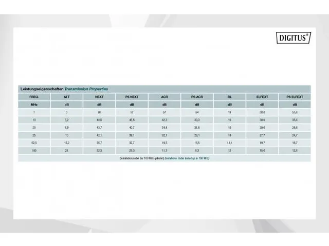 ASSNET100 CAT 5e U-UTP installatiekabel 100 MHz Eca (PVC) 30m Sx Grijs