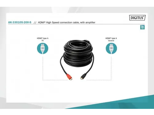 HDMI High Speed-aansluitkabel Type A m/amp. St/St 20m Full HD