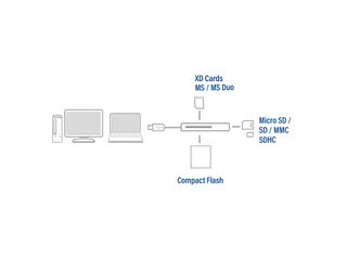 Kaartlezer ACT USB 3.0 - 10