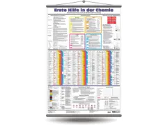 wandbord,EHBO in de chemie,papier,voor ophangen,HxB 1000x700mm