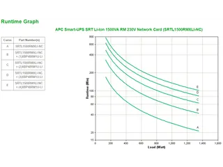 APC Smart-UPS Li-Ion SRTL1500RMXLI-NC Noodstroomvoeding - 1500VA, 8x C - 7