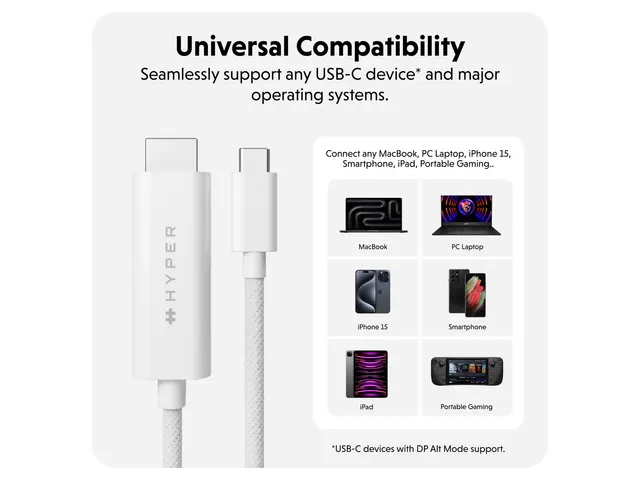 Hd6007Whgl Targus Usb-C naar Hdmi Kabel Hyper Drive 2.5m wit