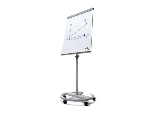 Mobiele Flipchart Vario met ronde stalen voet en wielen