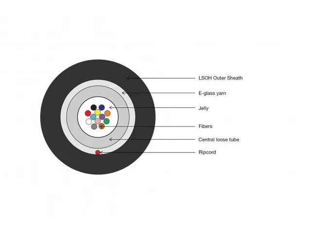 Installatiekabel binnen/buiten A/I-DQ (ZN) BH 50/125µ OM3 8 vezels 1m