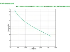 APC Smart-UPS SMT3000RMI2UNC - 8x C13, 1x C19, USB, montable en rack,