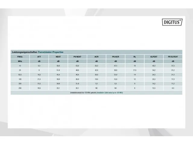 CAT 5e F-UTP installatiekabel 100 MHz Eca (PVC) AWG 24/1 305m Sx Grijs