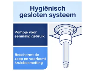 Handzeep Tork S1 vloeibaar mild geparfurmeerd parelwit 1000ml 420501 - 6