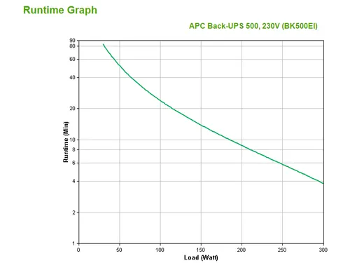 APC Back-UPS BK500EI - 500VA, 4x C13 uitgang, USB