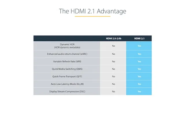 Câble HDMI 2.1 8K 50cm