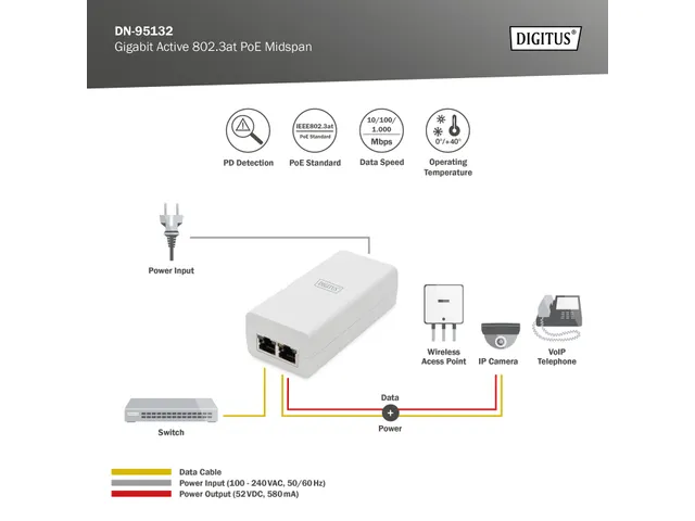 Gigabit Ethernet PoE+ injector 802.3at, 30W kleine behuizing wit