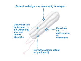 Tampon Libresse P3 Discreet Regular voor Tork Dispenser 384 stuks - 3
