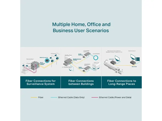 TP-Link MC210CS, 1000 Mbit/s, IEEE 802.1ab, IEEE 802.3x, IEEE 802.3z,