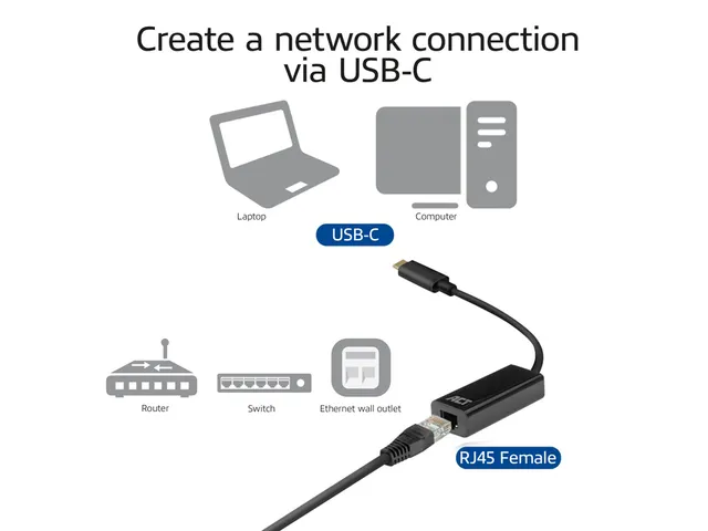 Adapter ACT USB-C naar Gigabit Ethernet 0.15 meter