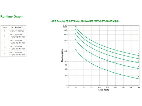 APC Smart-UPS Li-Ion SRTL1000RMXLI Noodstroomvoeding - 1000VA, 8x C13,