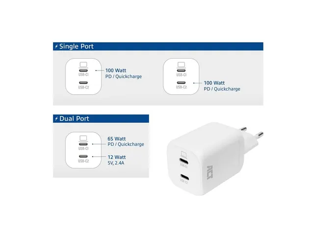 Oplader ACT USB-C 100W 2-poorts PD, PPS, AVS, QC, Ganfast