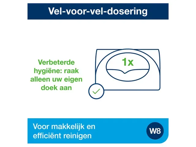 Tork 655100 Dispenser voor Smallpacks W8 Performance Wit